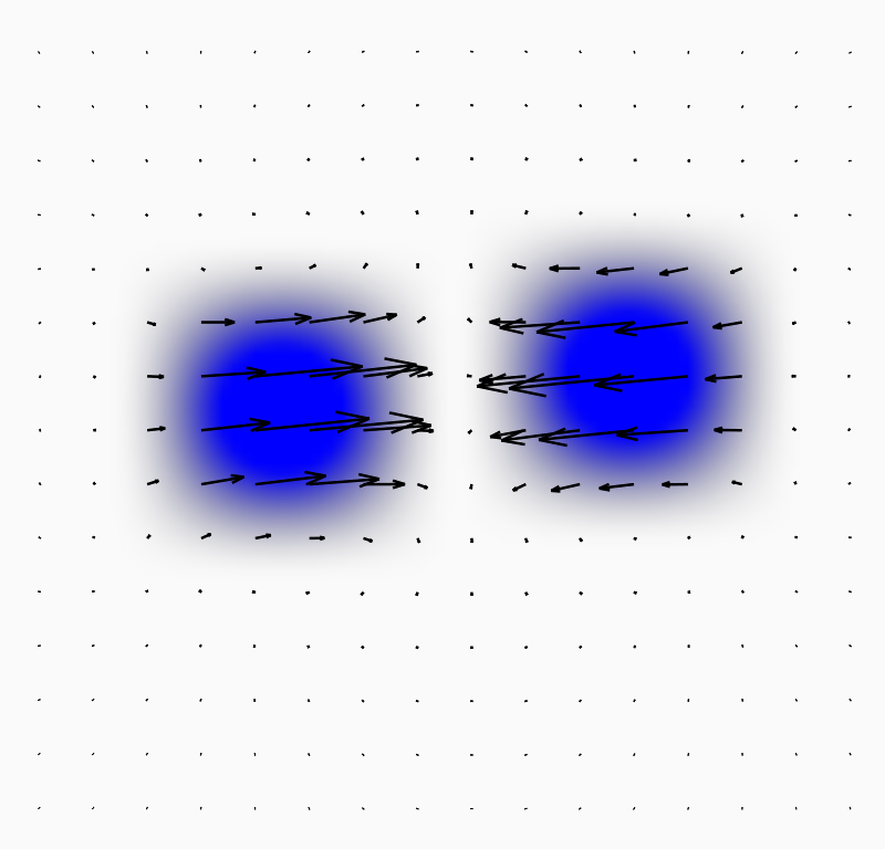 steric collisions