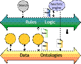 A diagram of the Semantic Web bus, courtesy of Tim Berners-Lee