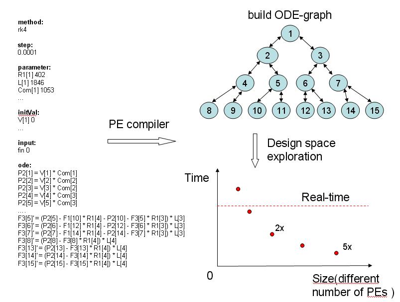 pe_compiler