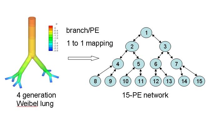 pe_map