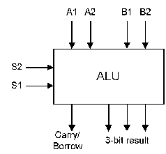 UCR EE/CS120B: Digital Systems