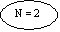 Oval: N = 2

