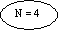Oval: N = 4

